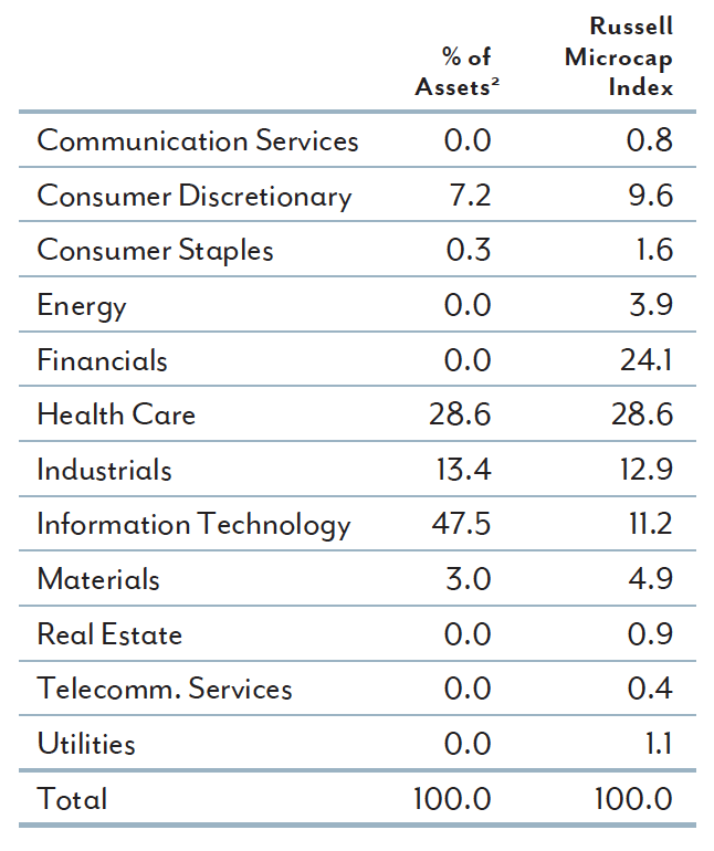 Paradigm Capital MicroCap Fund