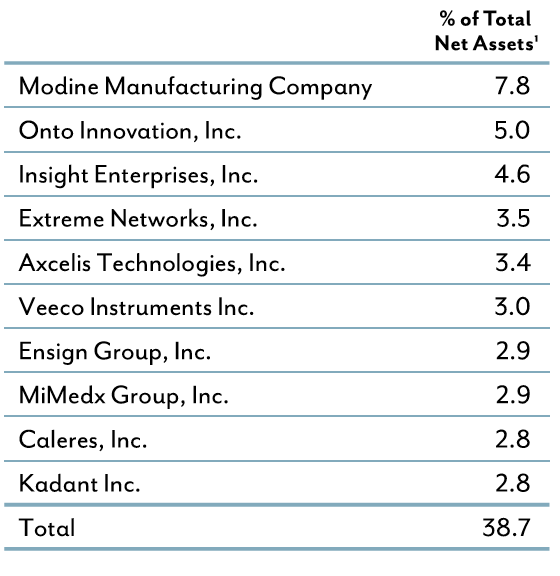 Paradigm Capital MicroCap Fund